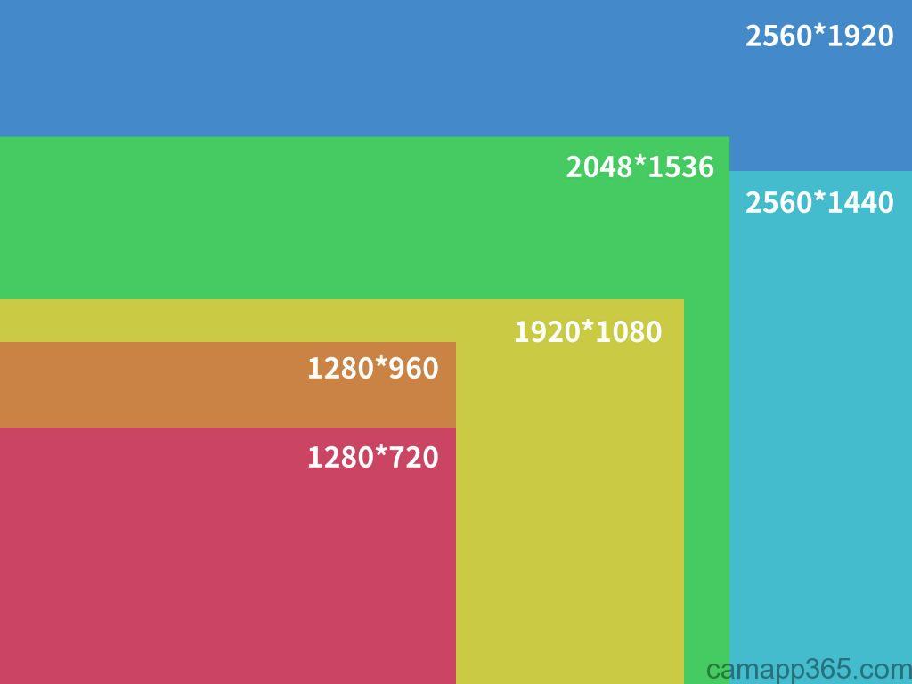 Common camera resolutions - camapp365